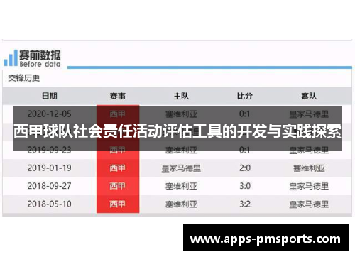 西甲球队社会责任活动评估工具的开发与实践探索
