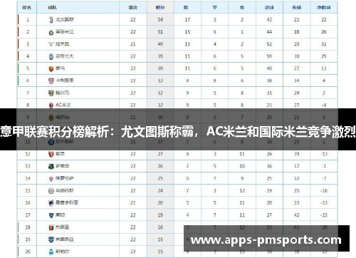 意甲联赛积分榜解析：尤文图斯称霸，AC米兰和国际米兰竞争激烈