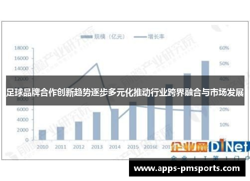 足球品牌合作创新趋势逐步多元化推动行业跨界融合与市场发展
