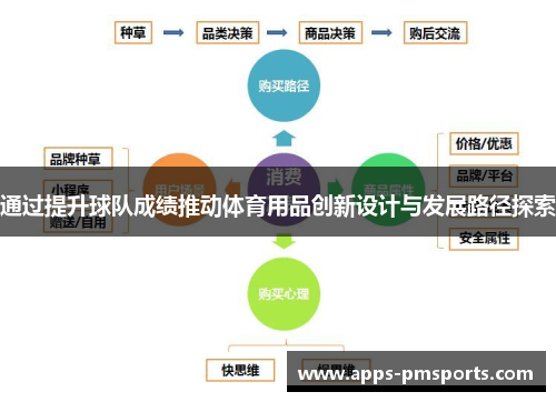 通过提升球队成绩推动体育用品创新设计与发展路径探索