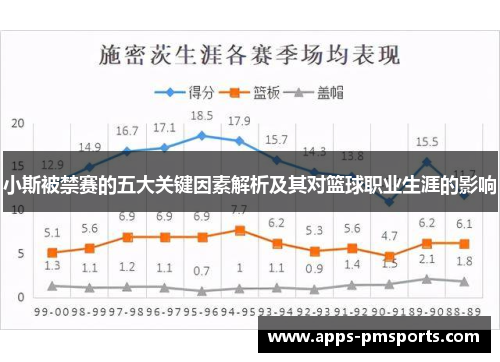 小斯被禁赛的五大关键因素解析及其对篮球职业生涯的影响