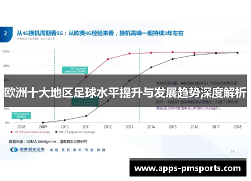 欧洲十大地区足球水平提升与发展趋势深度解析