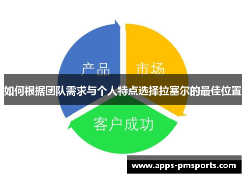 如何根据团队需求与个人特点选择拉塞尔的最佳位置